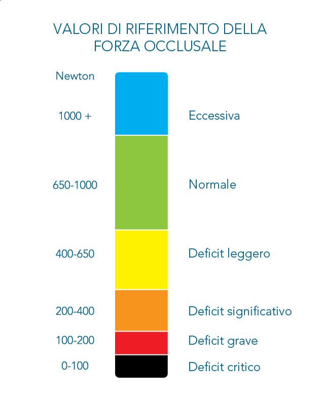 innobyte-valutazione-forza-occlusale