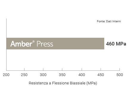 resistenza-amber-press-hassbio-cilindri-disilicato-litio